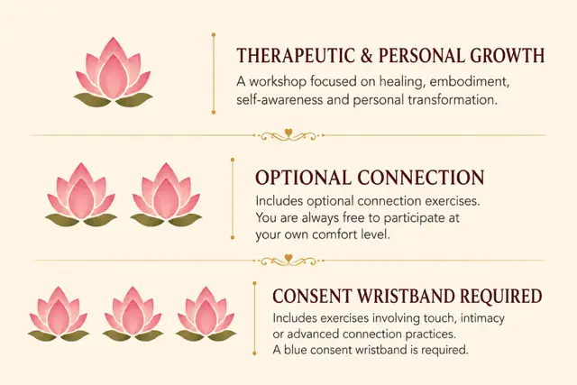 Workshop Rating Key: 1 lotus = Therapeutic and Personal Growth, 2 lotuses = Optional Connection, 3 lotuses = Consent Wristband Required